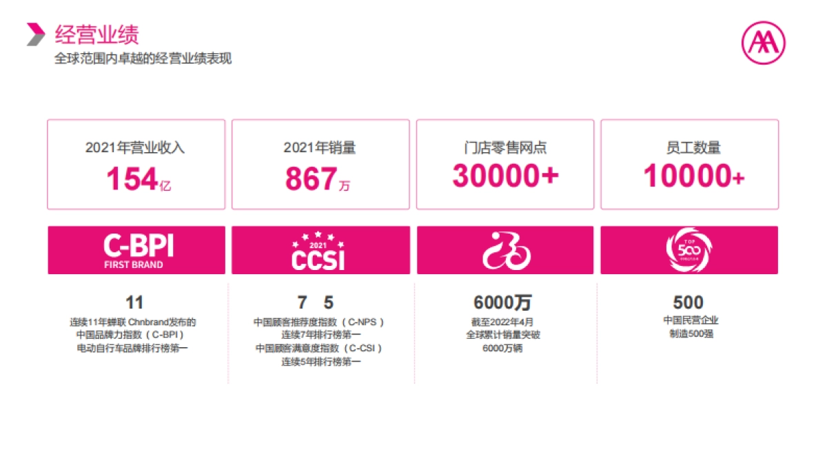 2023爱玛电动车跨界合作策略_第4页