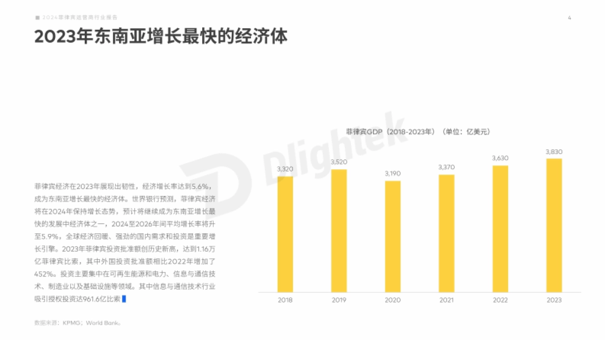 2024菲律宾运营商行业报告_第5页