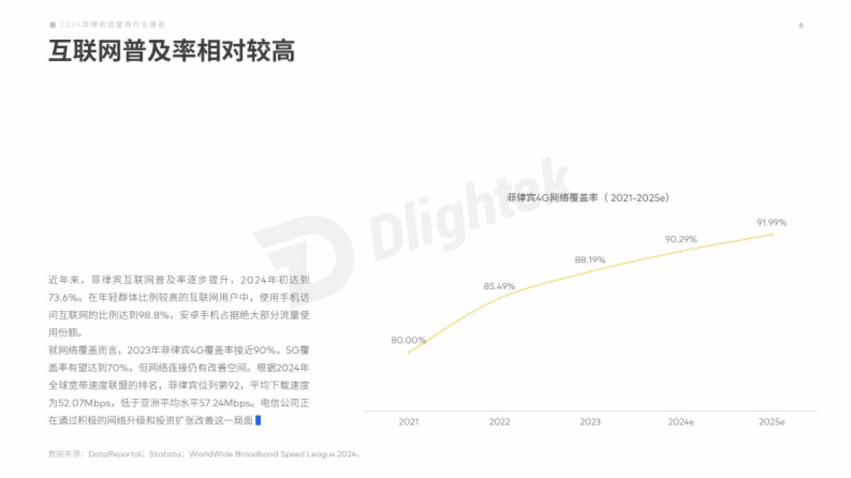 2024菲律宾运营商行业报告_第7页