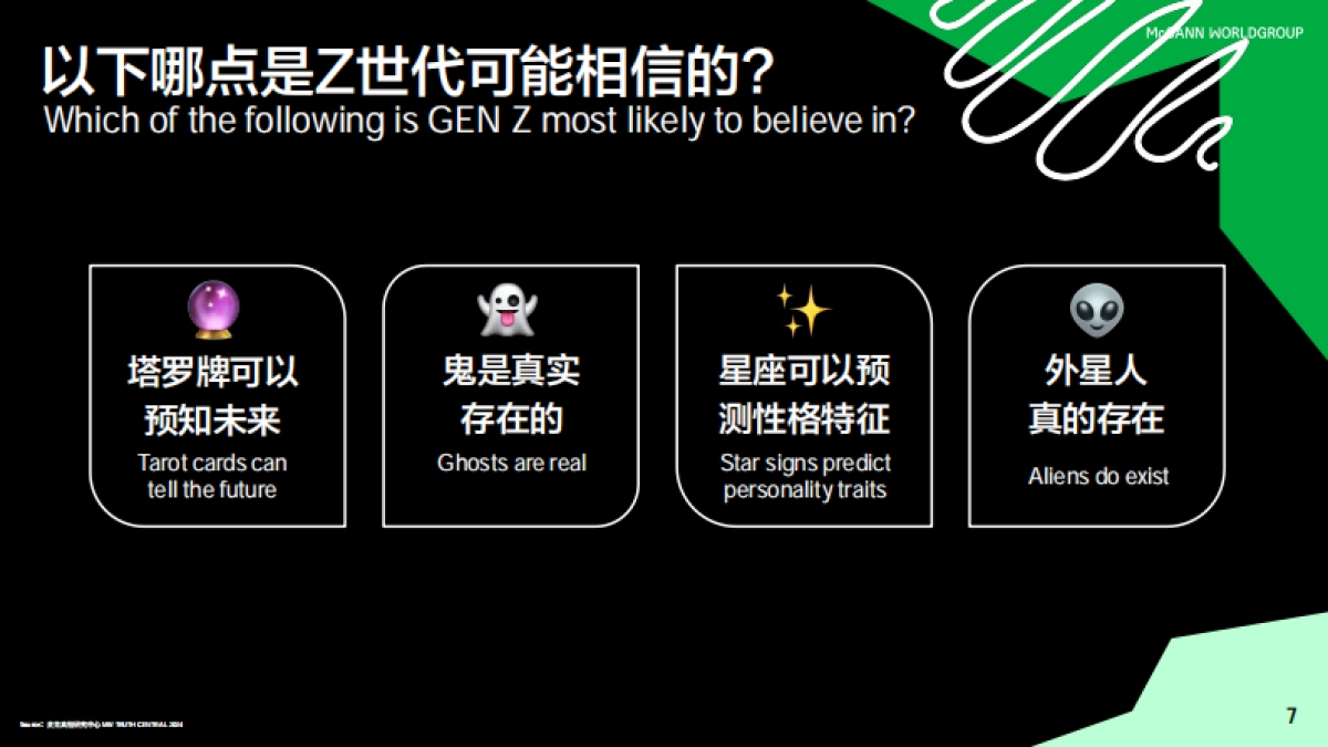 2024关于中国青年的真相白皮书_第8页