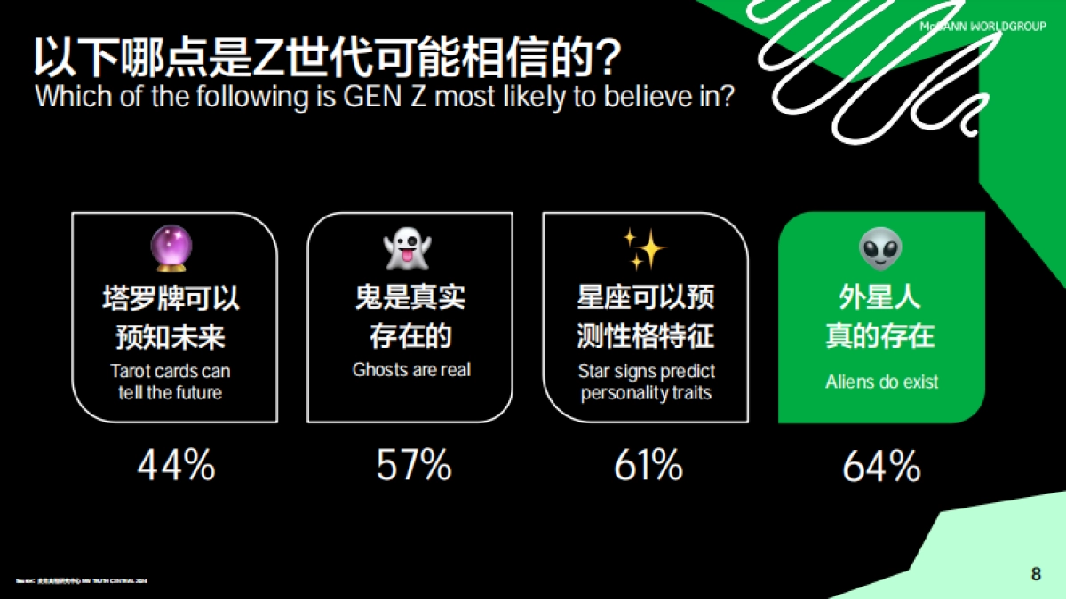 2024关于中国青年的真相白皮书_第9页