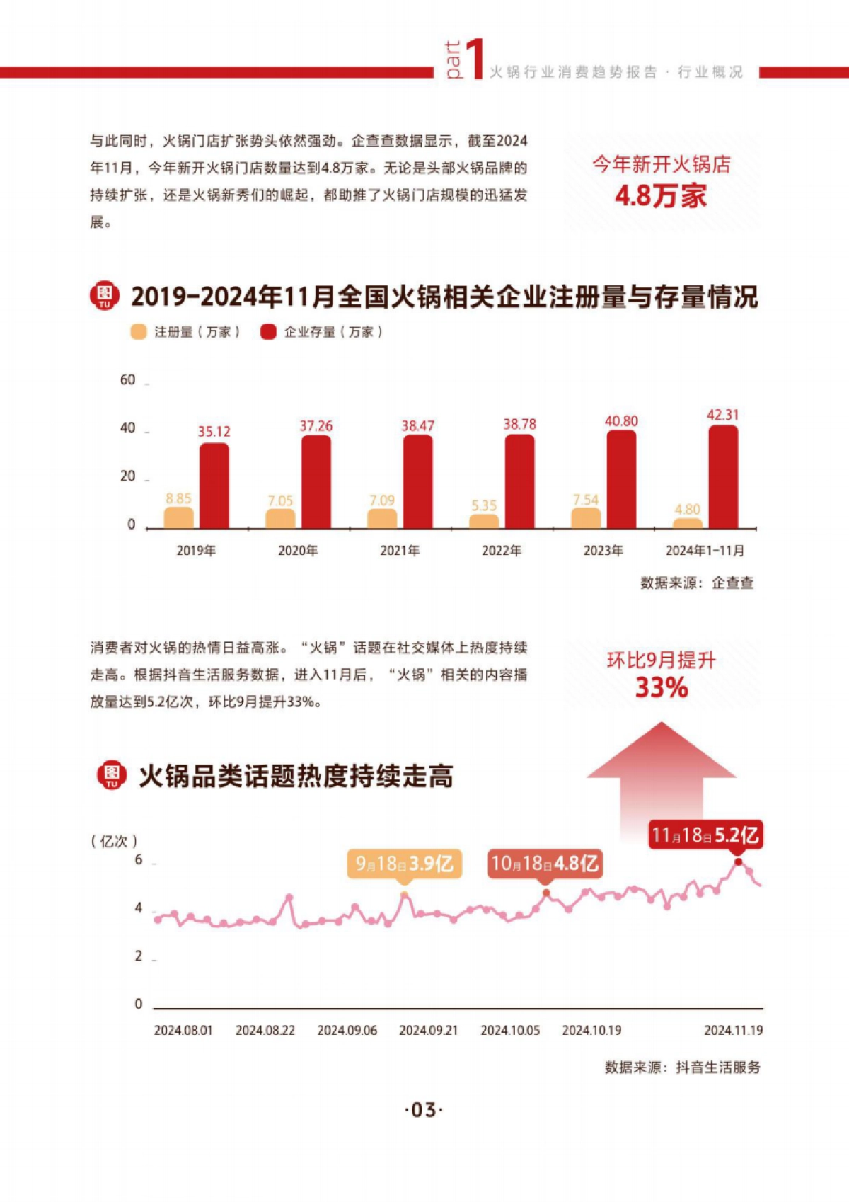 2024火锅行业消费趋势报告_第8页