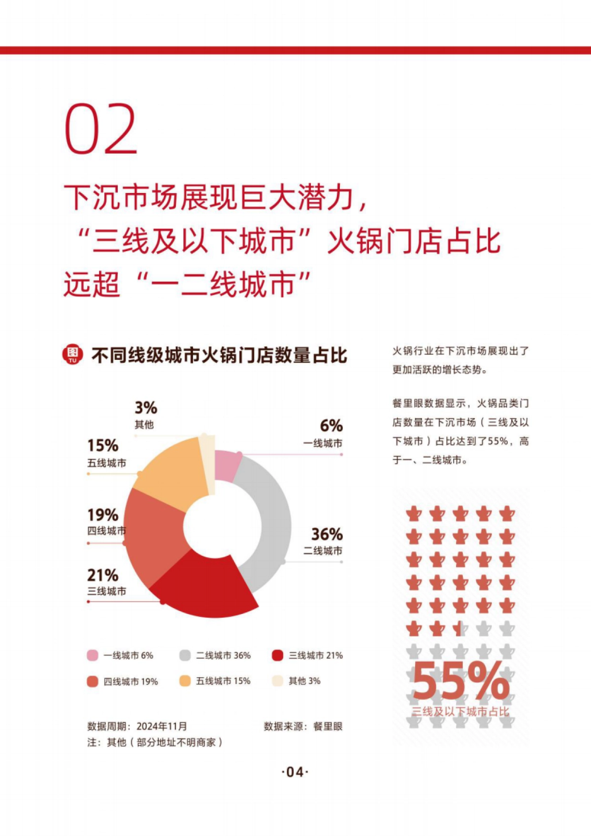 2024火锅行业消费趋势报告_第9页