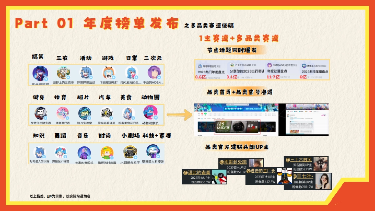 2024年度爆梗盘点_第7页