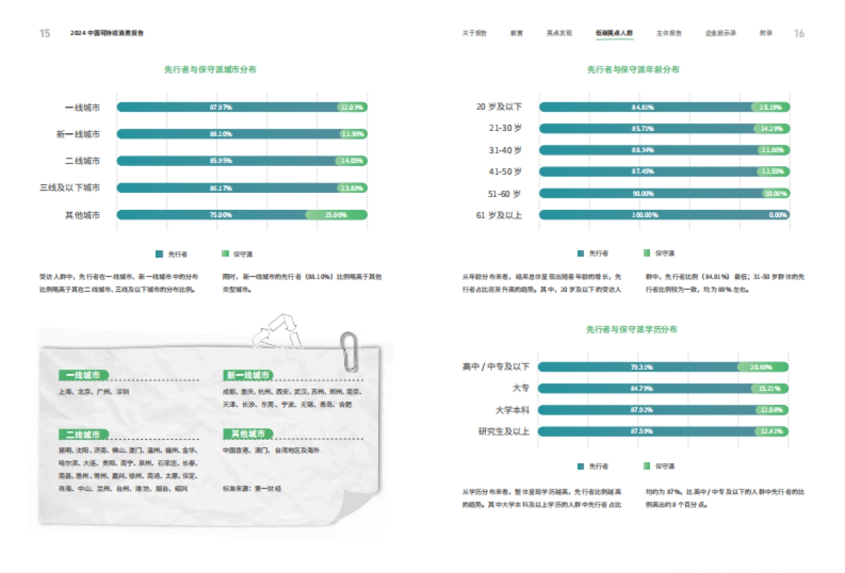 2024年中国可持续消费报告_第10页