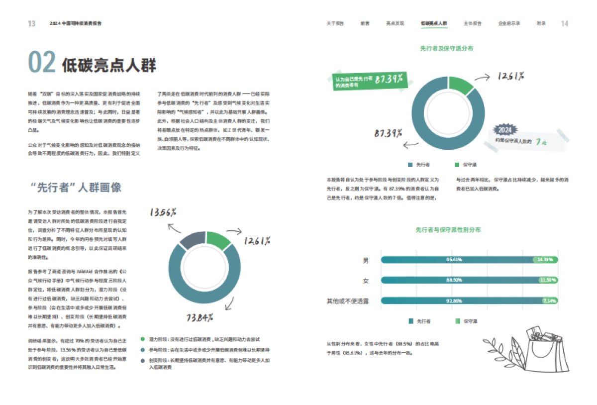 2024年中国可持续消费报告_第9页