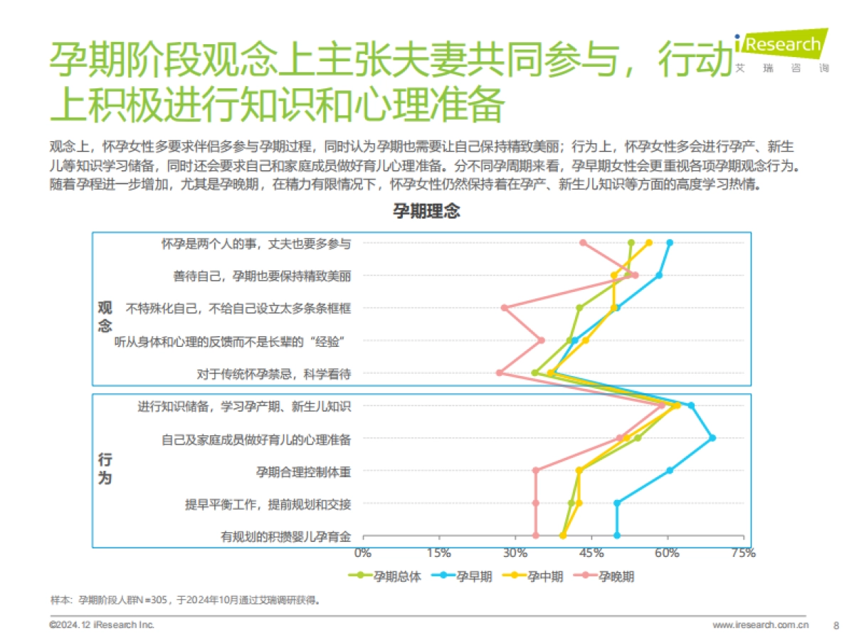 2024年中国母婴亲子人群营销趋势洞察报告_第8页