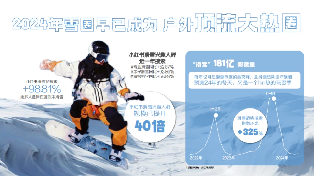 《小红书雪人节》——新疆阿勒泰招商方案_第3页