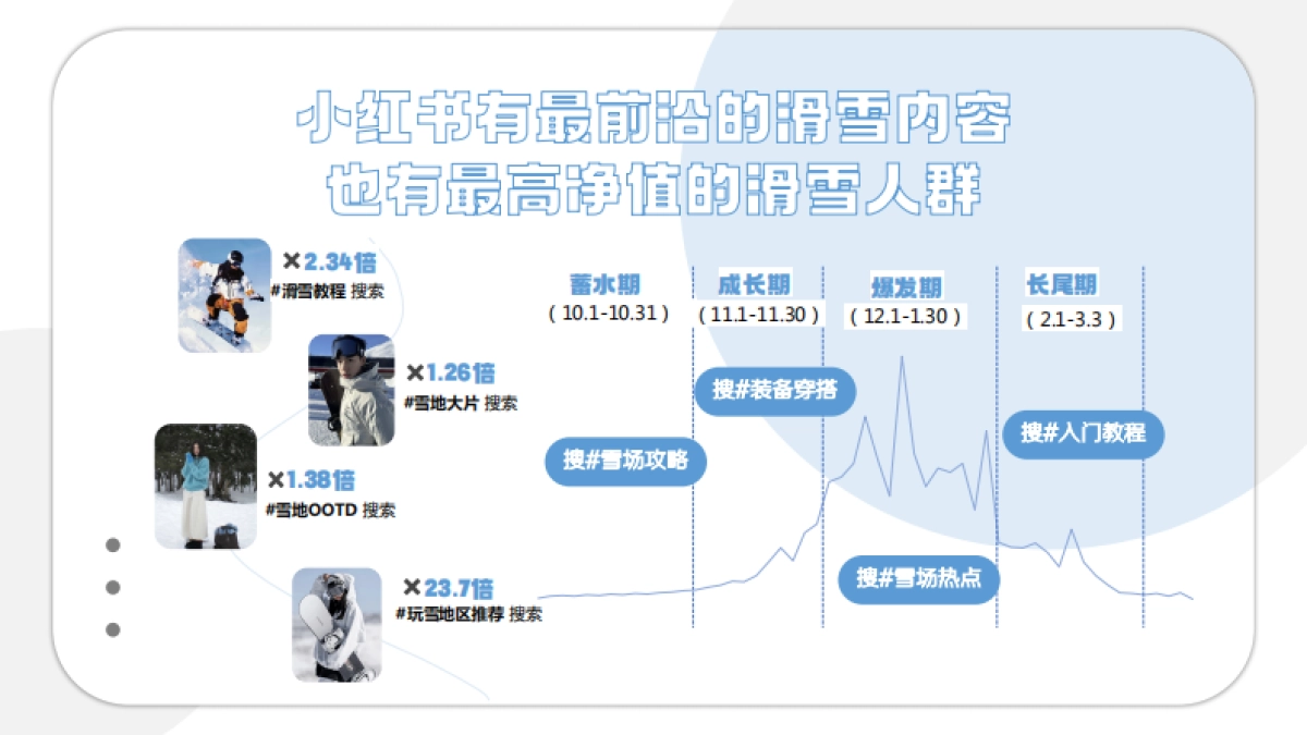 《小红书雪人节》——新疆阿勒泰招商方案_第4页