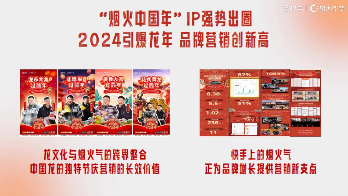 《烟火中国年》CNY版招商项目方案_第5页