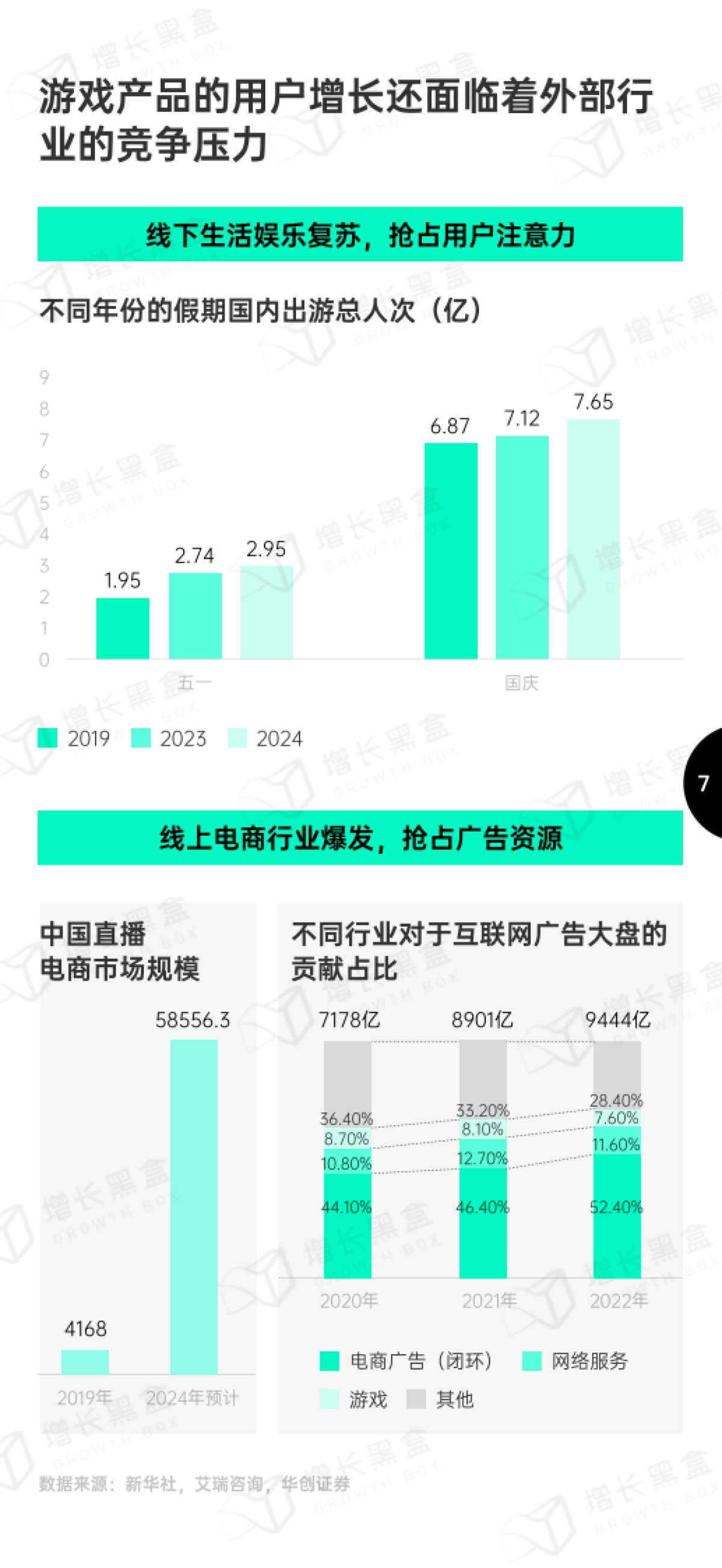 2024游戏及网络服务行业营销趋势洞察_第10页