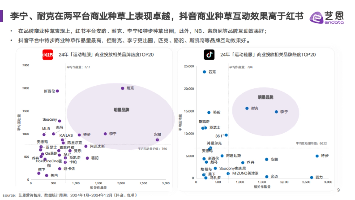 2024运动鞋服行业达人营销趋势洞察_第9页