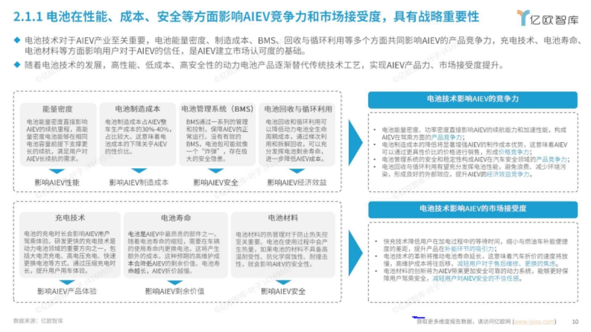 2024中国AIEV产业年度回顾及2025趋势洞察研究报告_第10页