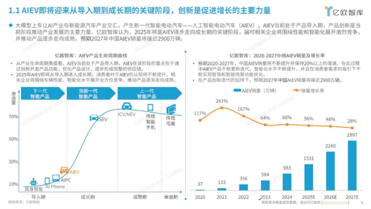 2024中国AIEV产业年度回顾及2025趋势洞察研究报告_第5页
