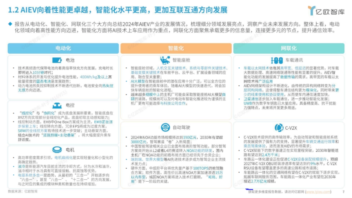 2024中国AIEV产业年度回顾及2025趋势洞察研究报告_第7页