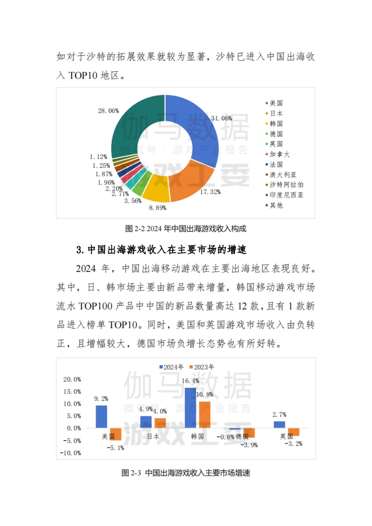 2024中国游戏出海研究报告_第9页