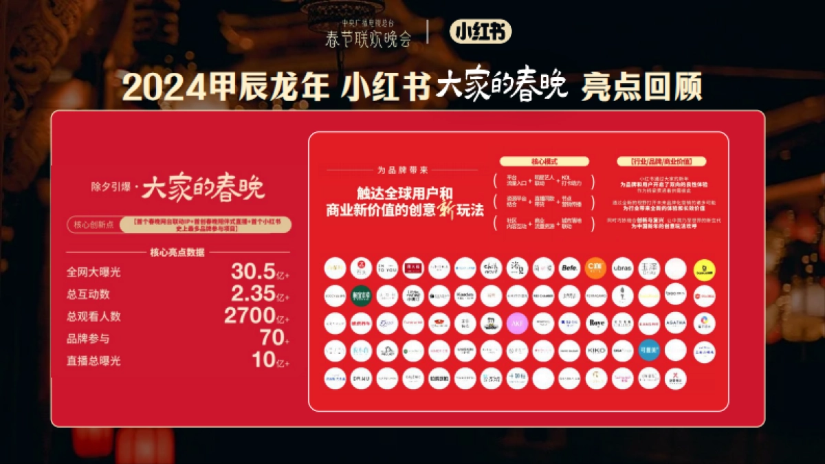 2025年小红书CNY【大家的春节】SS级专项招商方案_第5页