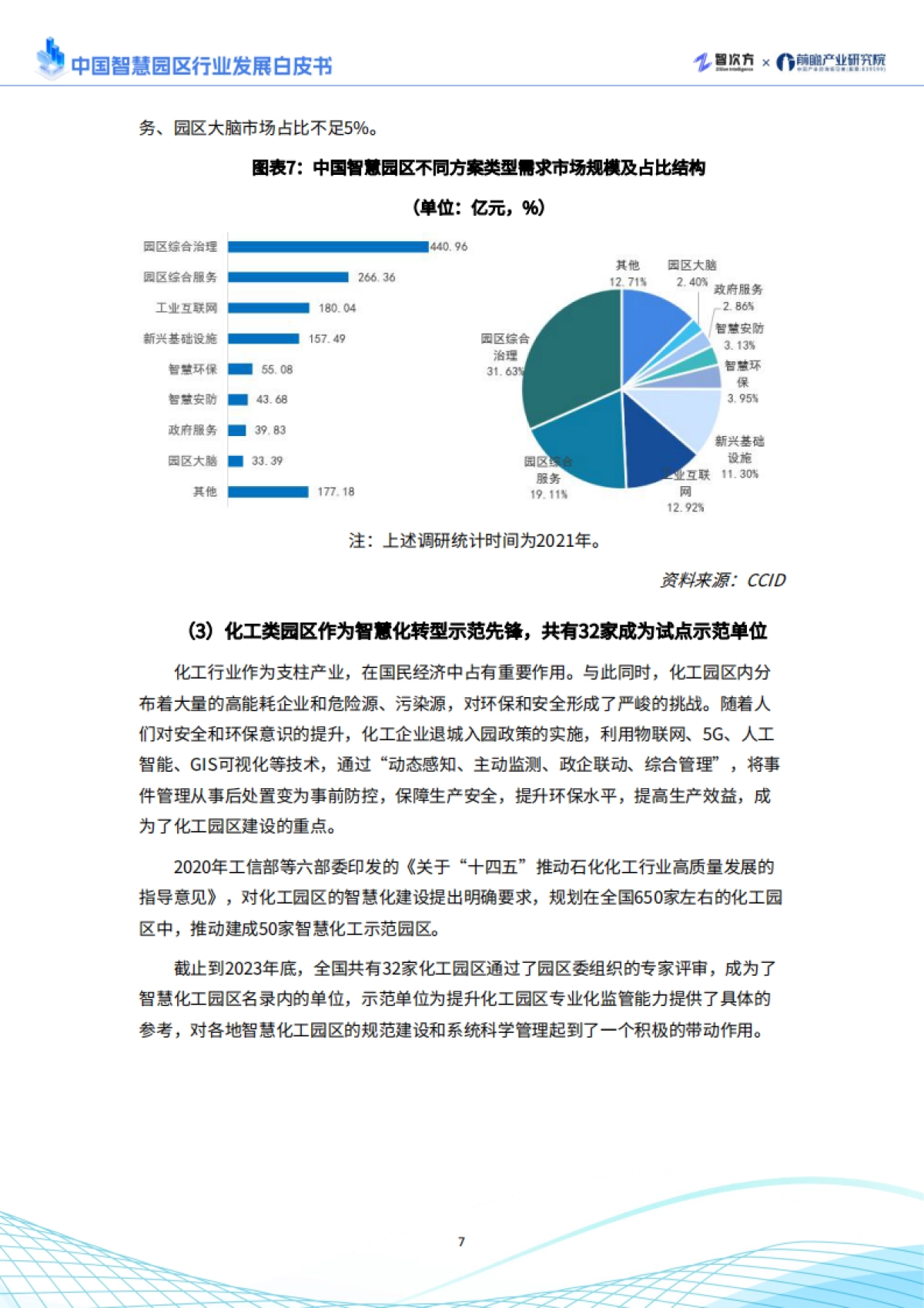 2025年中国智慧园区行业发展白皮书_第10页
