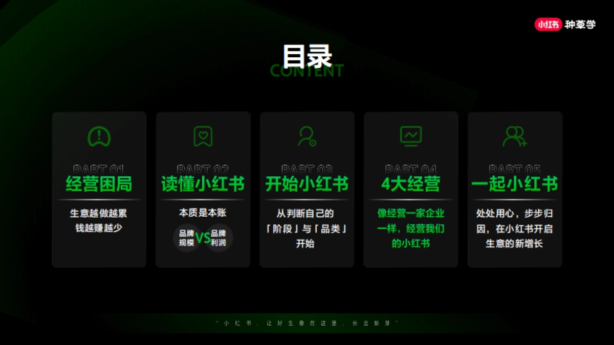 2025小红书「种草」训练营资料_第2页