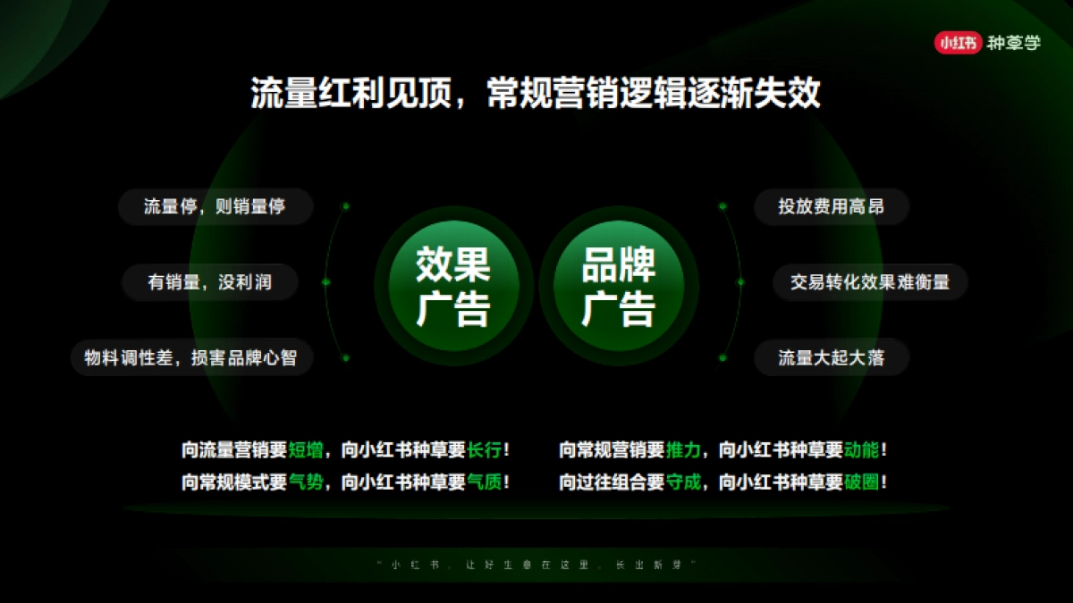 2025小红书「种草」训练营资料_第9页