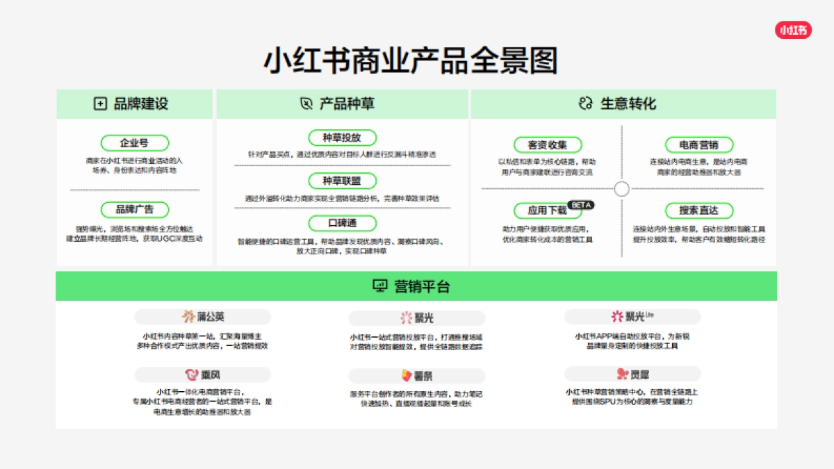 2025小红书商业产品全景手册_第2页