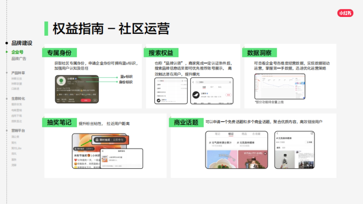 2025小红书商业产品全景手册_第5页