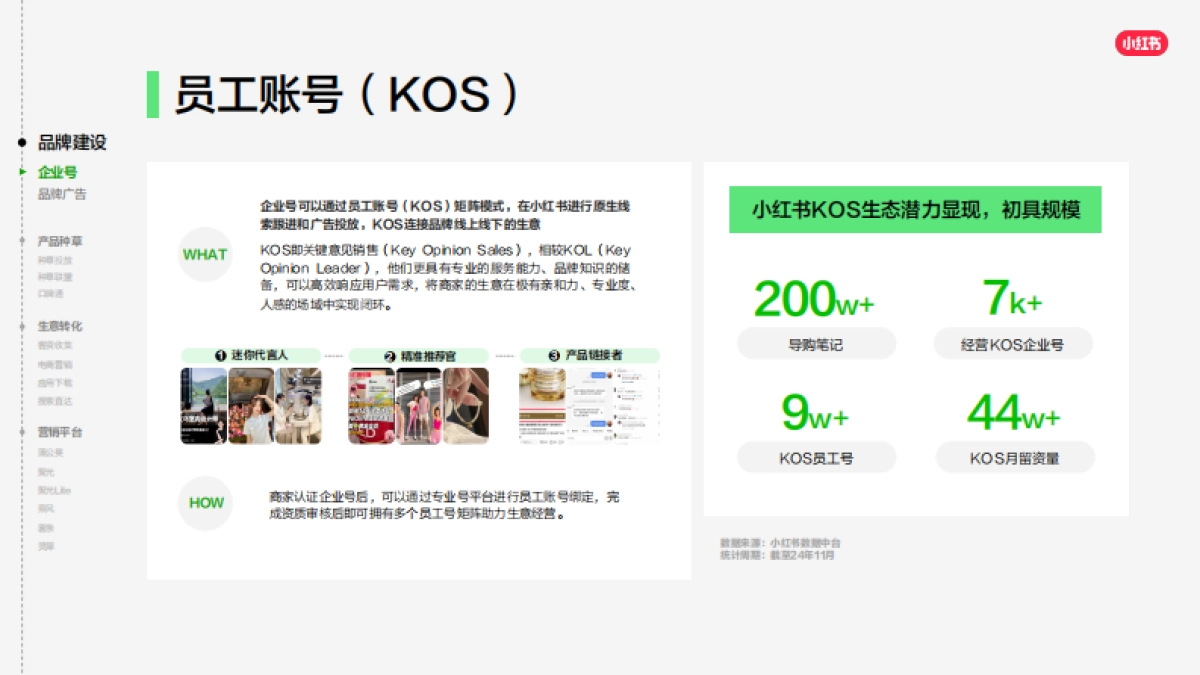 2025小红书商业产品全景手册_第8页