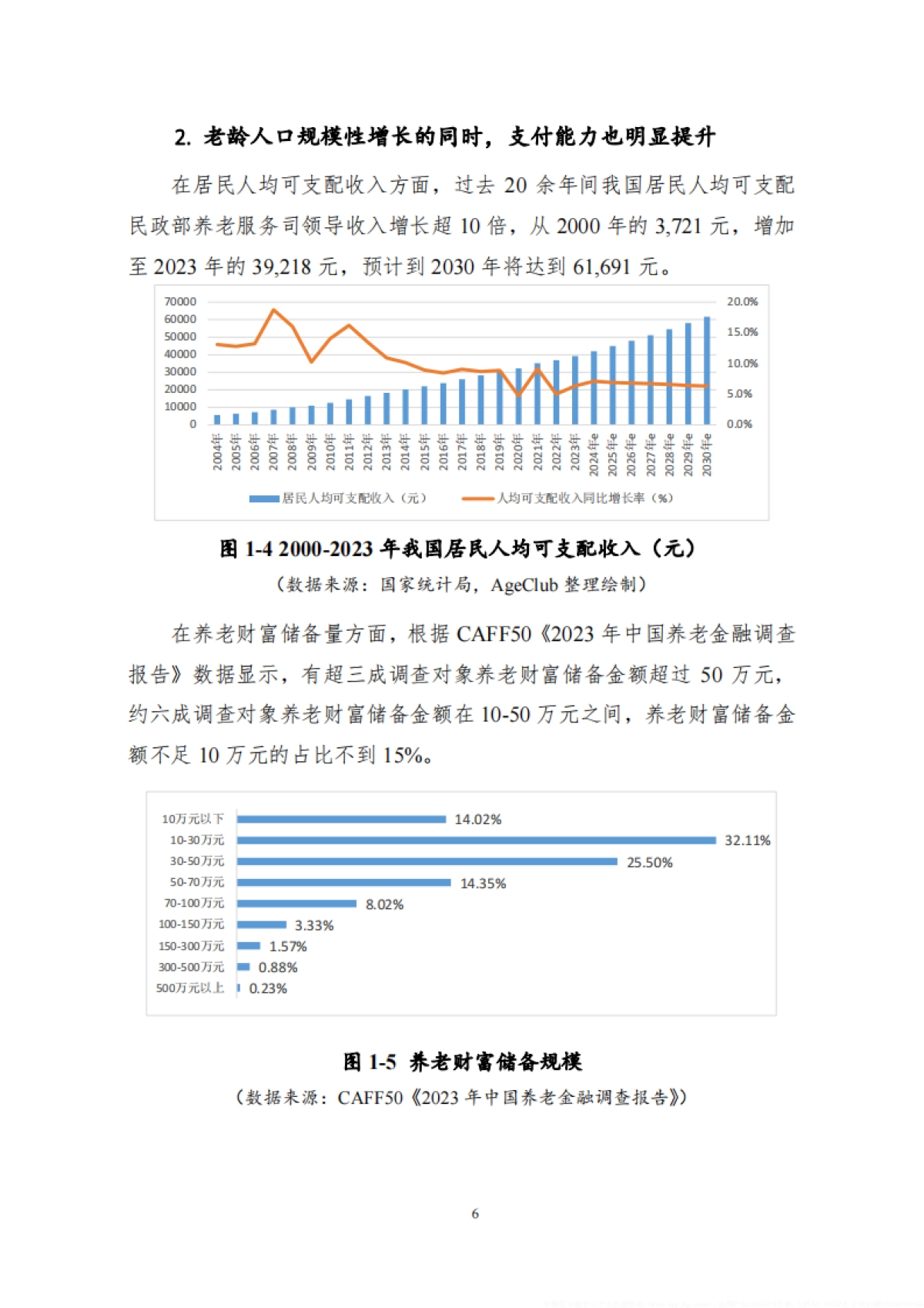 2024数智养老产业投资研究报告_第10页