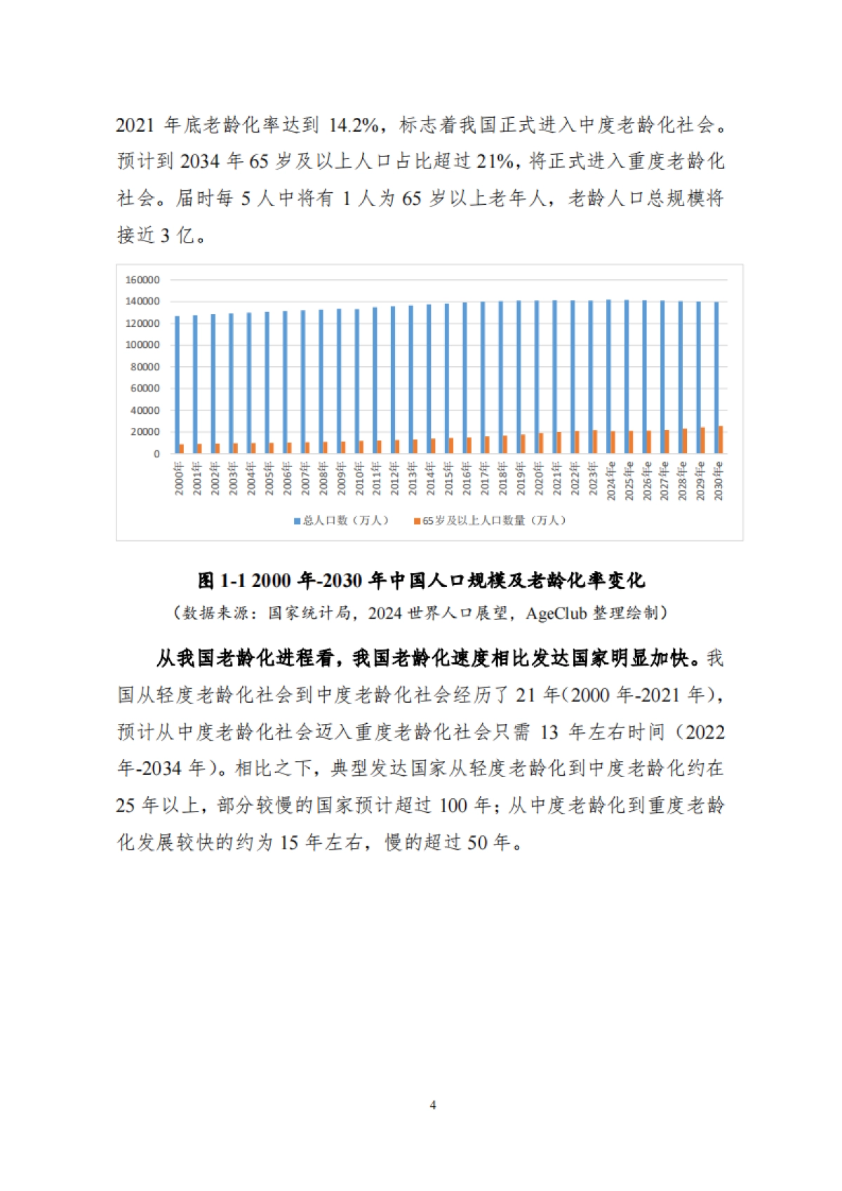2024数智养老产业投资研究报告_第8页