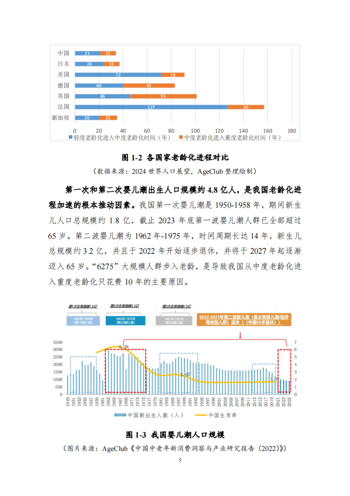 2024数智养老产业投资研究报告_第9页