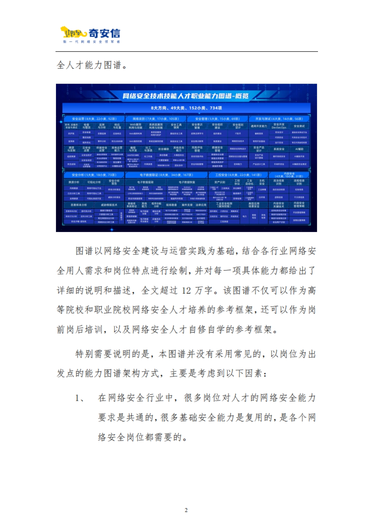 2024网络安全技术技能人才职业能力图谱_第7页