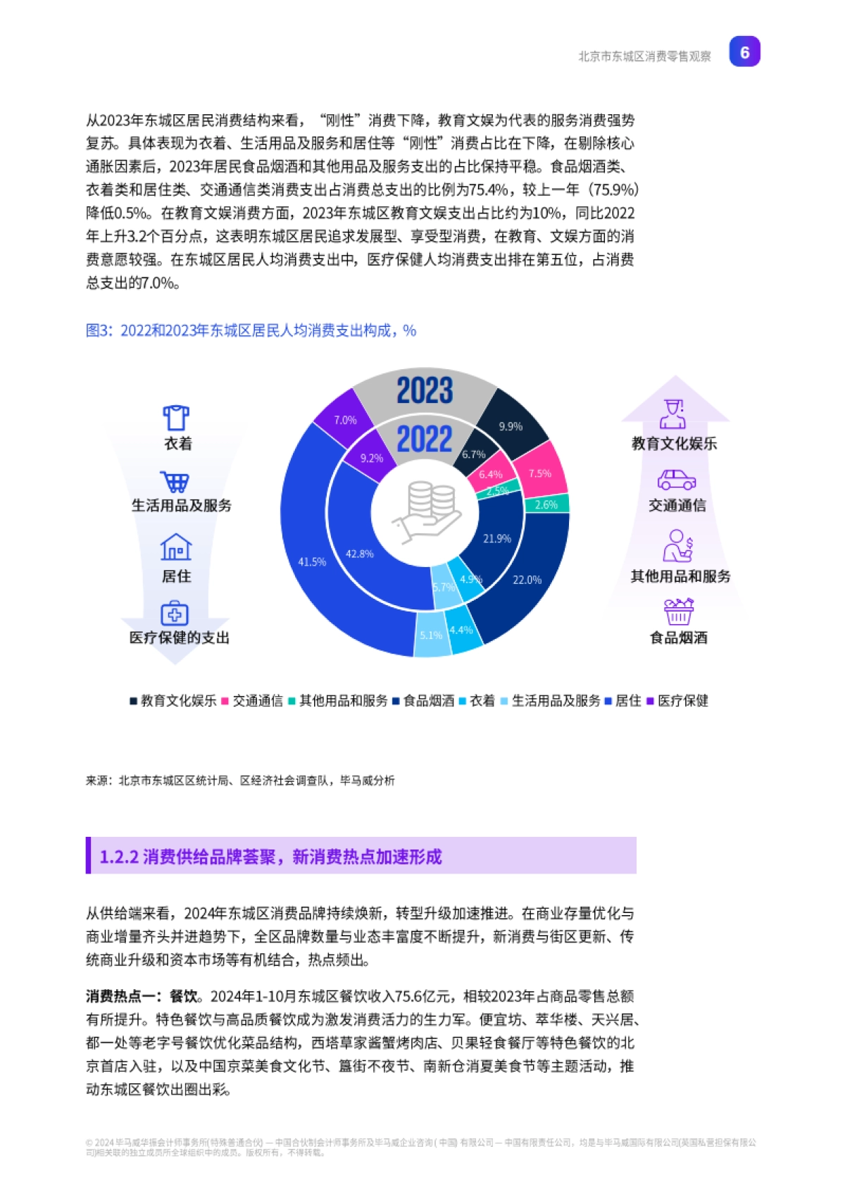 北京市东城区消费零售观察报告_第7页