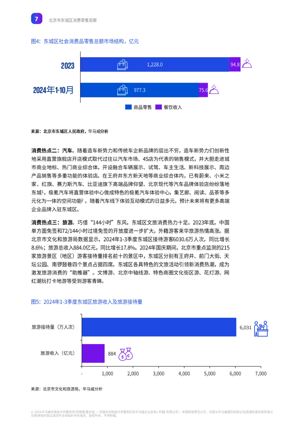 北京市东城区消费零售观察报告_第8页