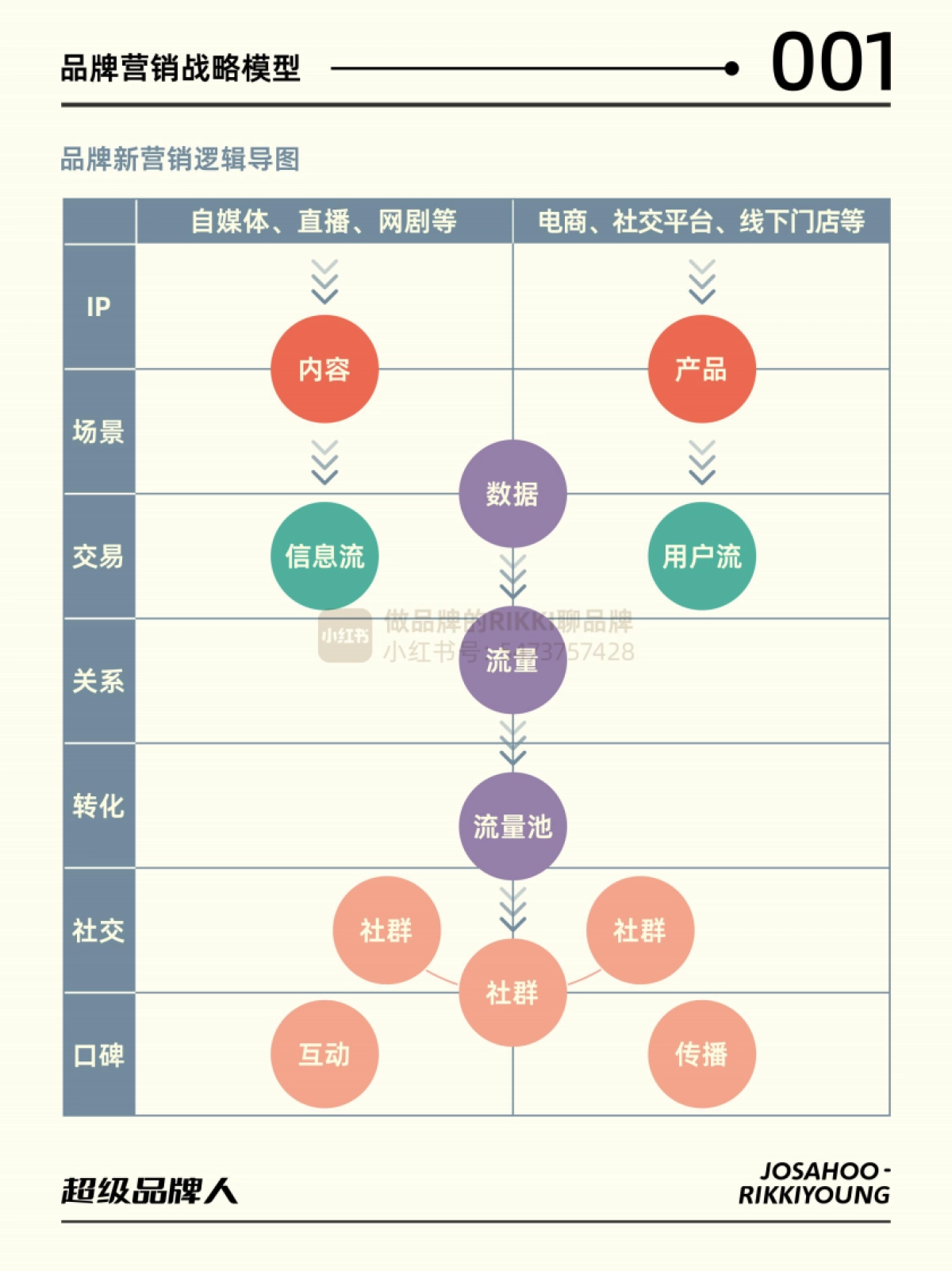 超级品牌人-品牌营销思维模型&导图_第10页