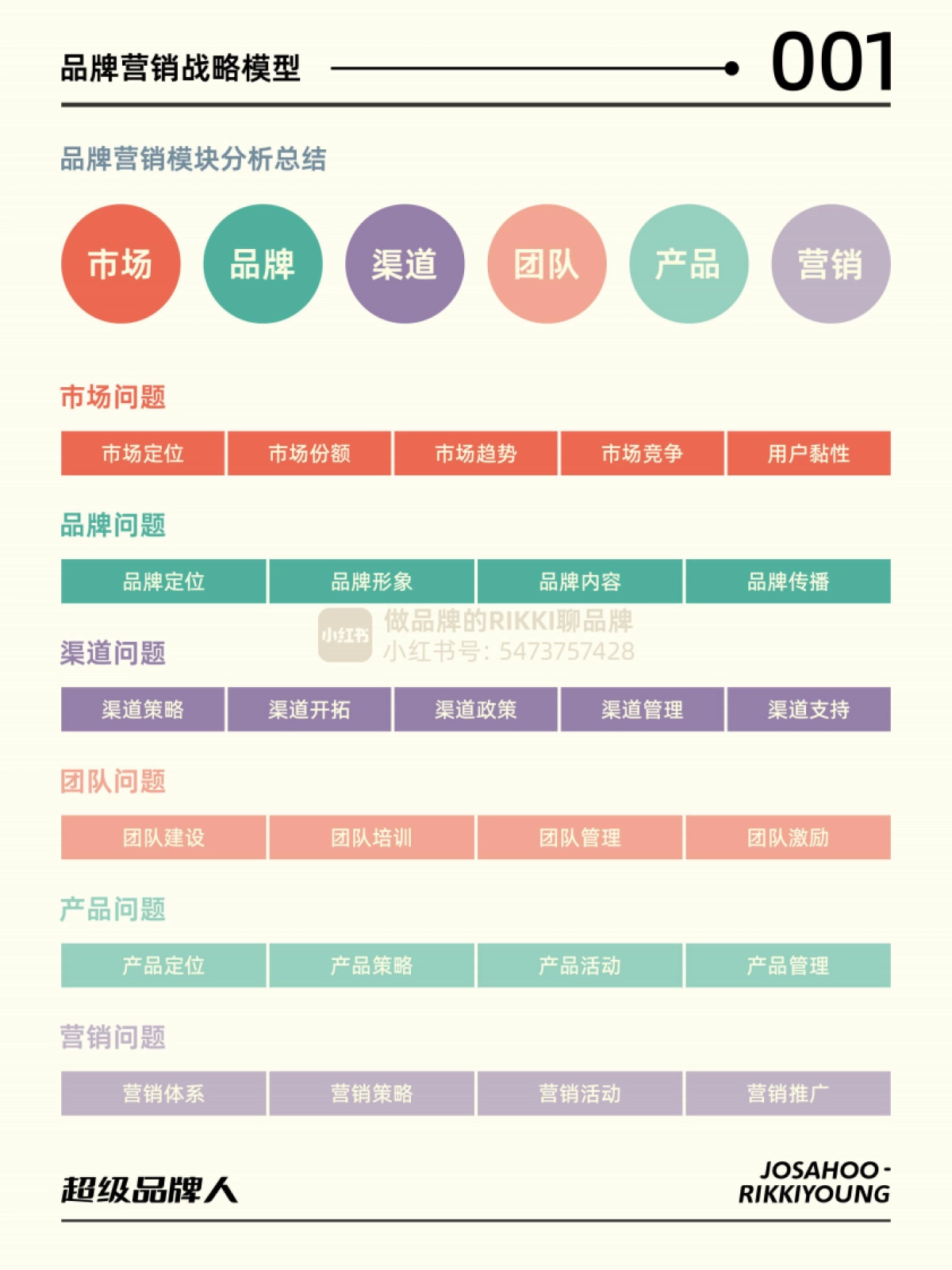 超级品牌人-品牌营销思维模型&导图_第6页