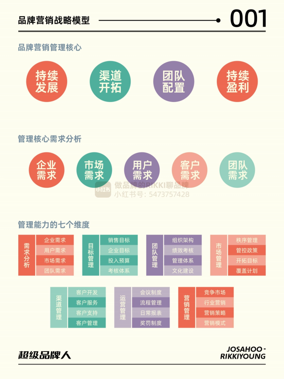 超级品牌人-品牌营销思维模型&导图_第8页