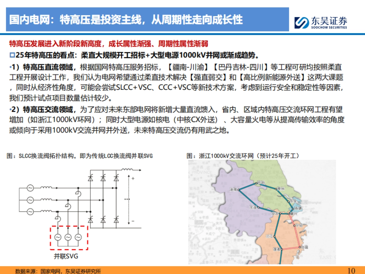 电网&工控行业2025年度策略报告：AI机器人催生电气大浪潮，电力设备&工控第二曲线加速_第10页