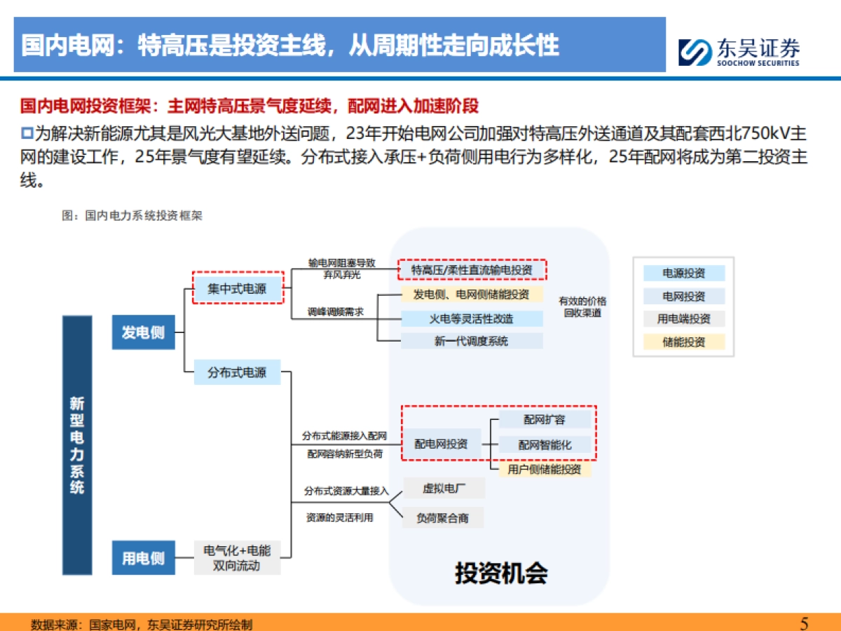 电网&工控行业2025年度策略报告：AI机器人催生电气大浪潮，电力设备&工控第二曲线加速_第5页