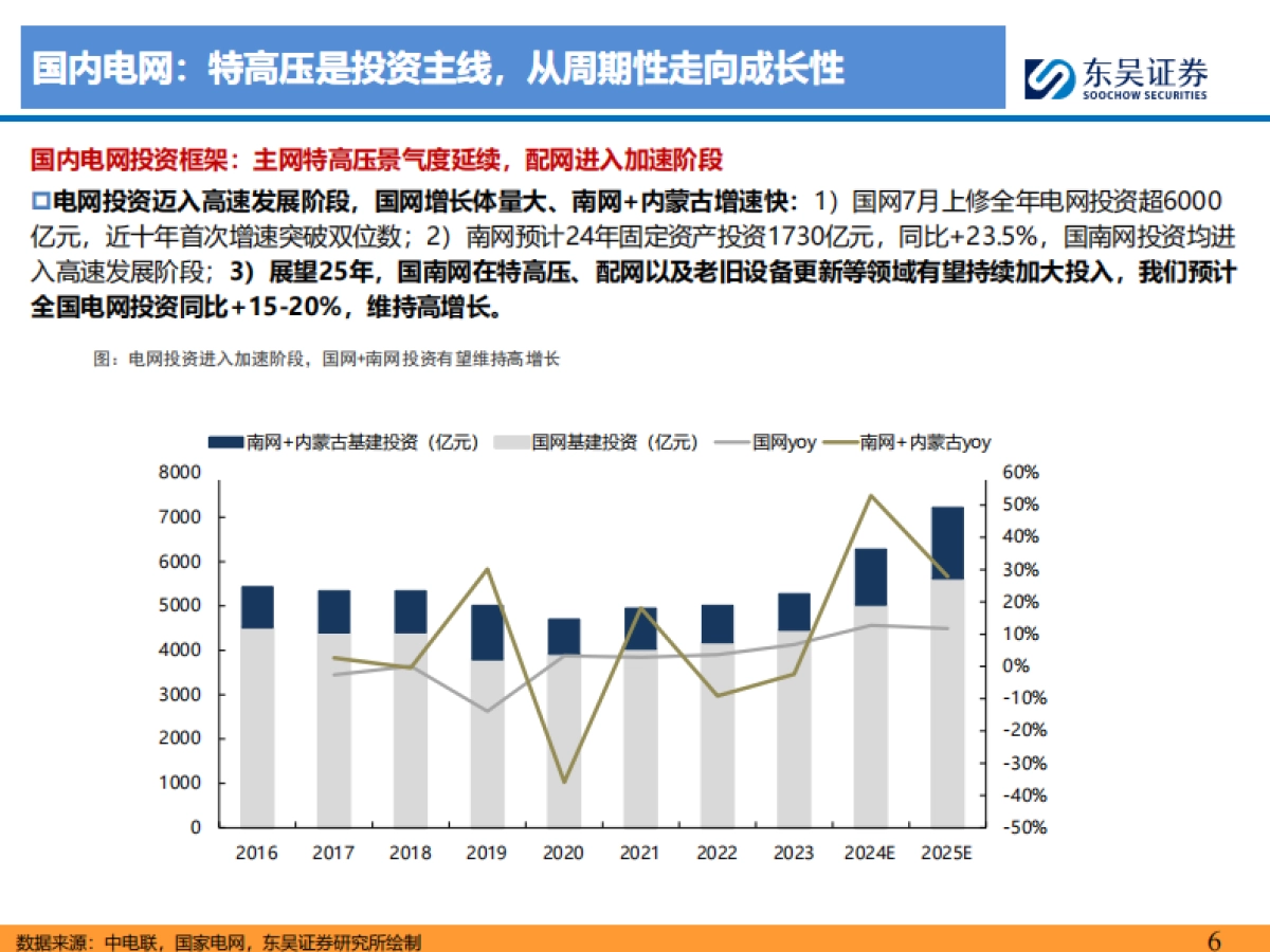 电网&工控行业2025年度策略报告：AI机器人催生电气大浪潮，电力设备&工控第二曲线加速_第6页