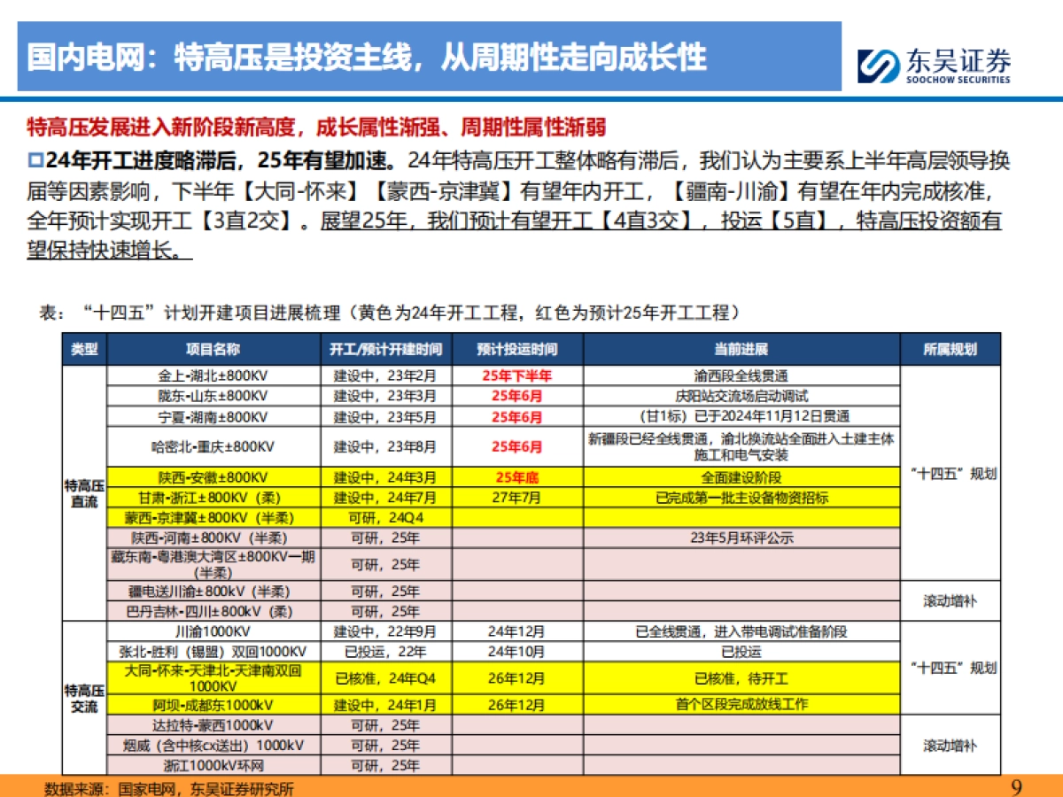 电网&工控行业2025年度策略报告：AI机器人催生电气大浪潮，电力设备&工控第二曲线加速_第9页