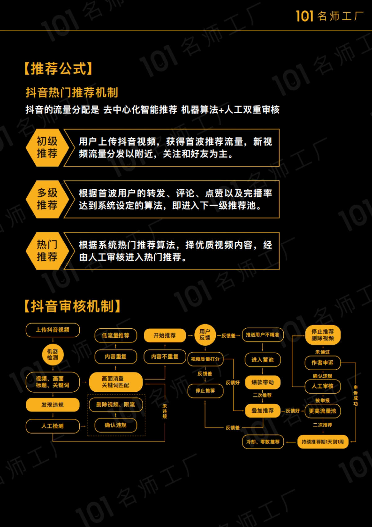 短视频账号运营及涨粉教程_第6页