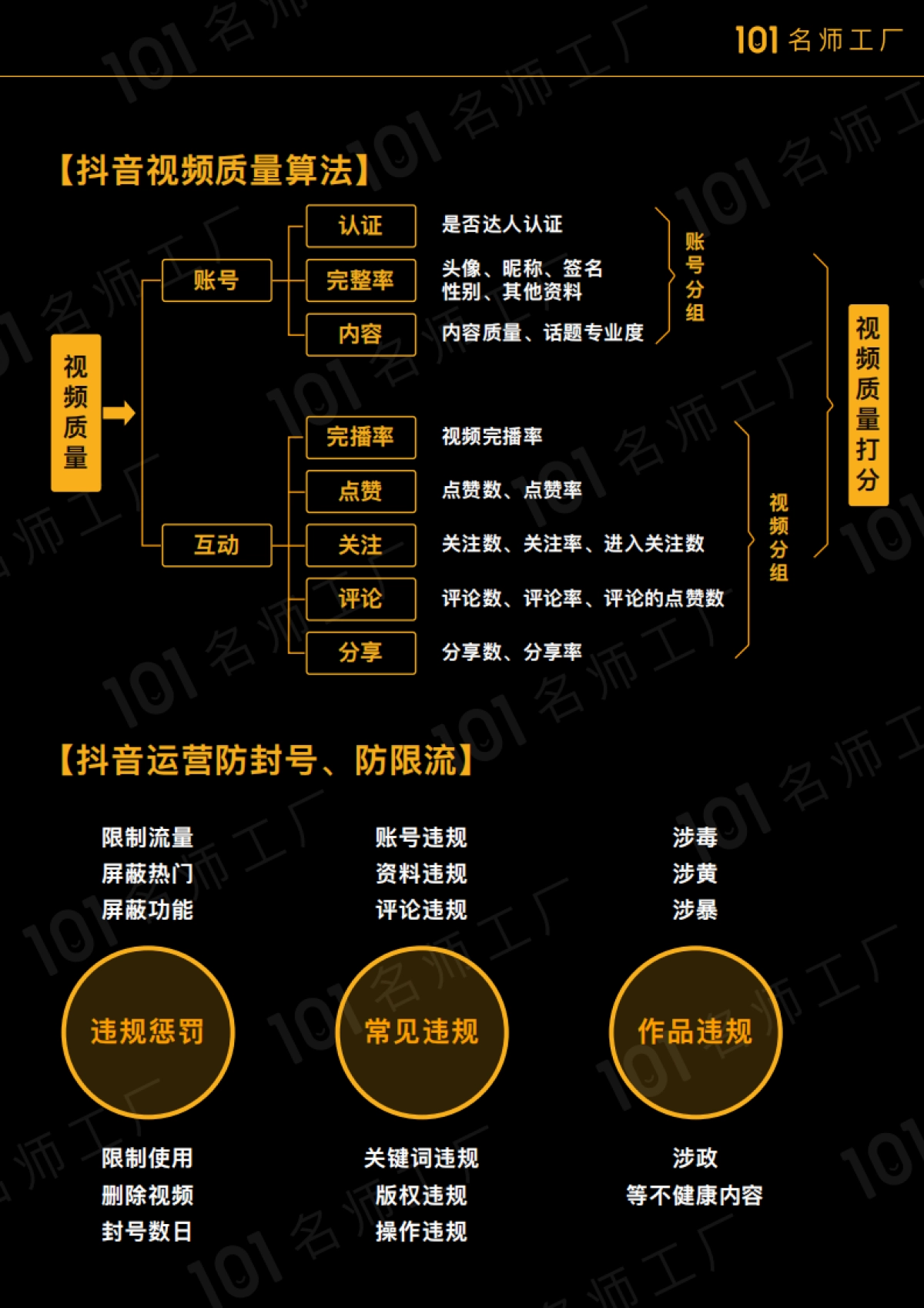 短视频账号运营及涨粉教程_第7页