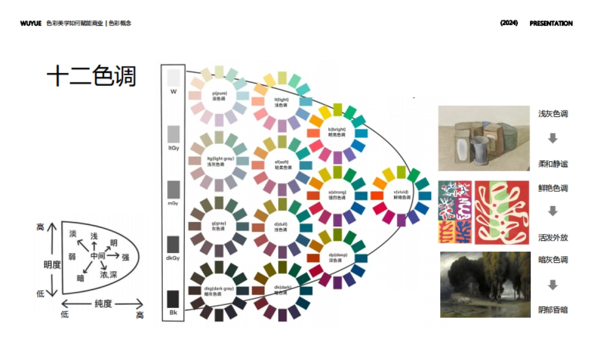购物中心色彩美学如何赋能商业培训课件_第10页