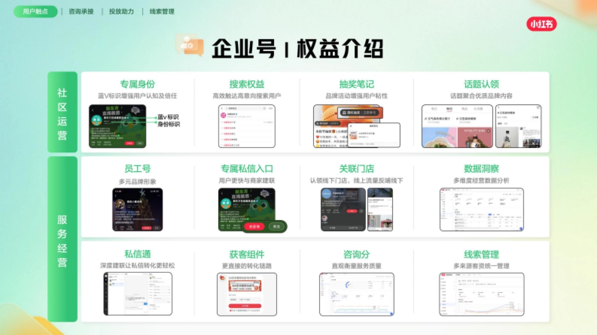 2025小红书线索营销产品通案_第10页