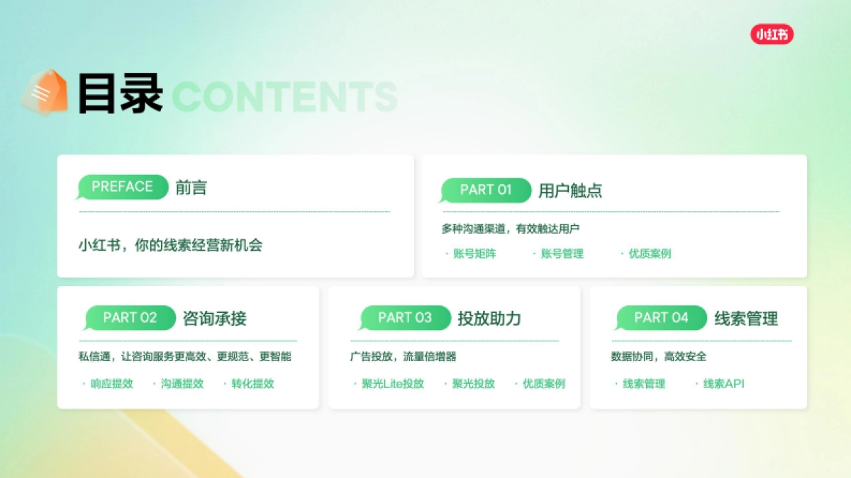 2025小红书线索营销产品通案_第2页