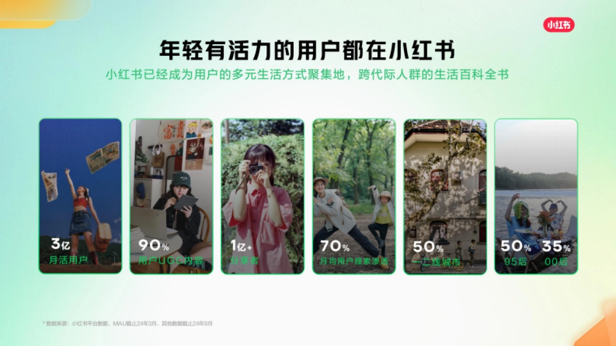 2025小红书线索营销产品通案_第3页