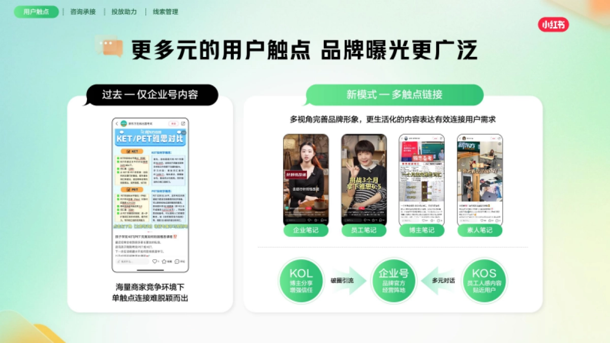 2025小红书线索营销产品通案_第8页