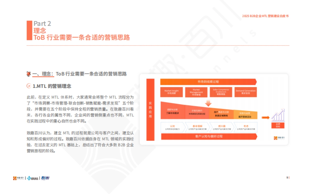 B2B企业MTL营销建设白皮书_第10页