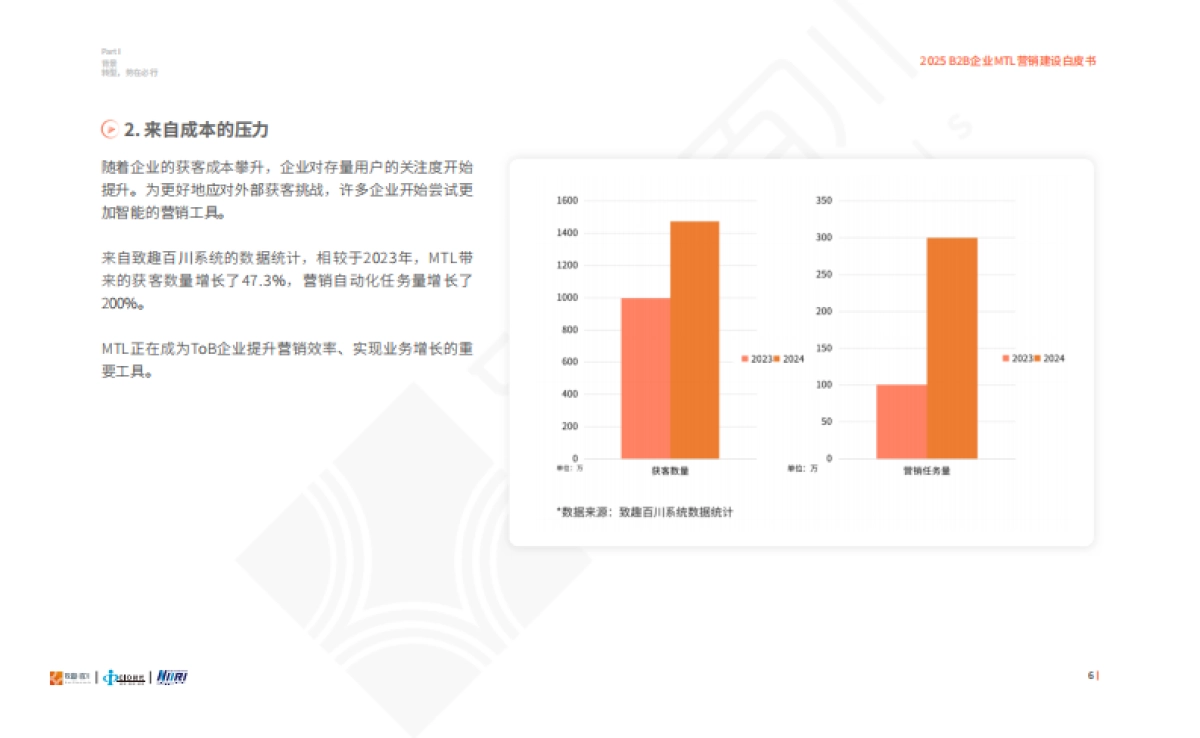 B2B企业MTL营销建设白皮书_第7页
