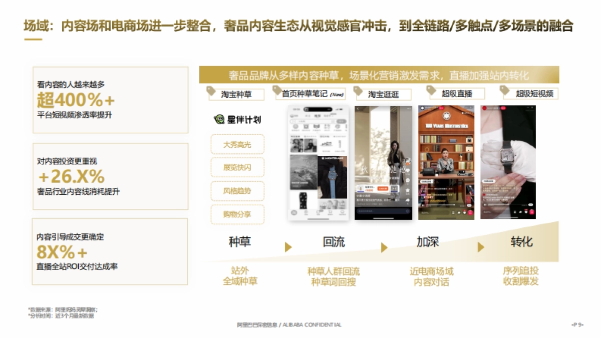 FY25双旦节点营销指南-天猫奢品行业_第9页